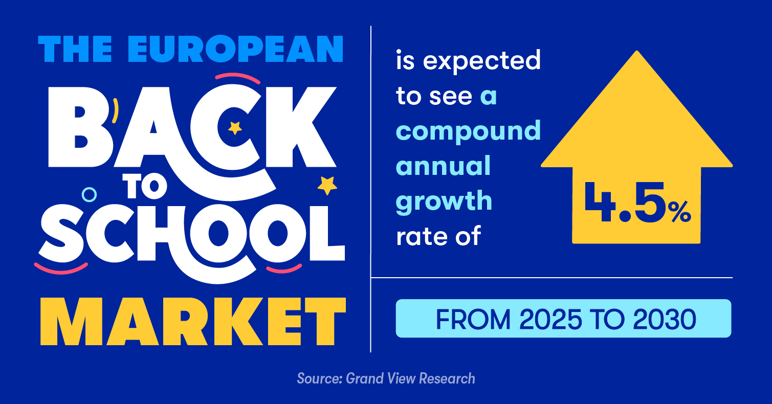 statistics about back to school growth in Europe