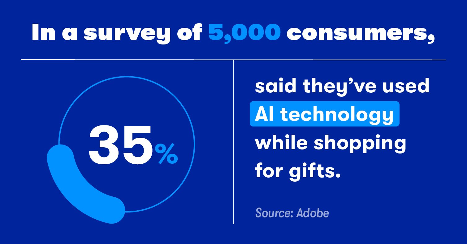 Peak season 2025 stats